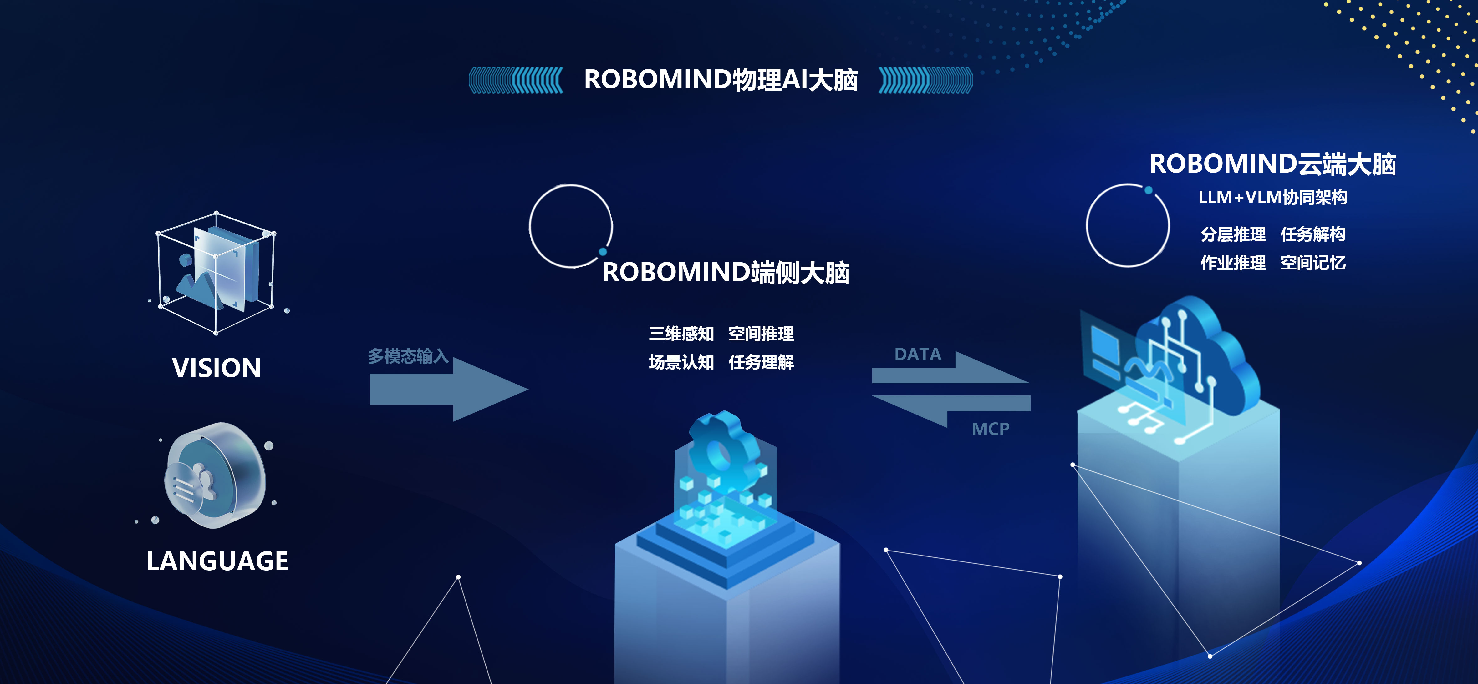 一切源于对长期主义的“偏执”！我们为什么这样构建ROBOMIND 